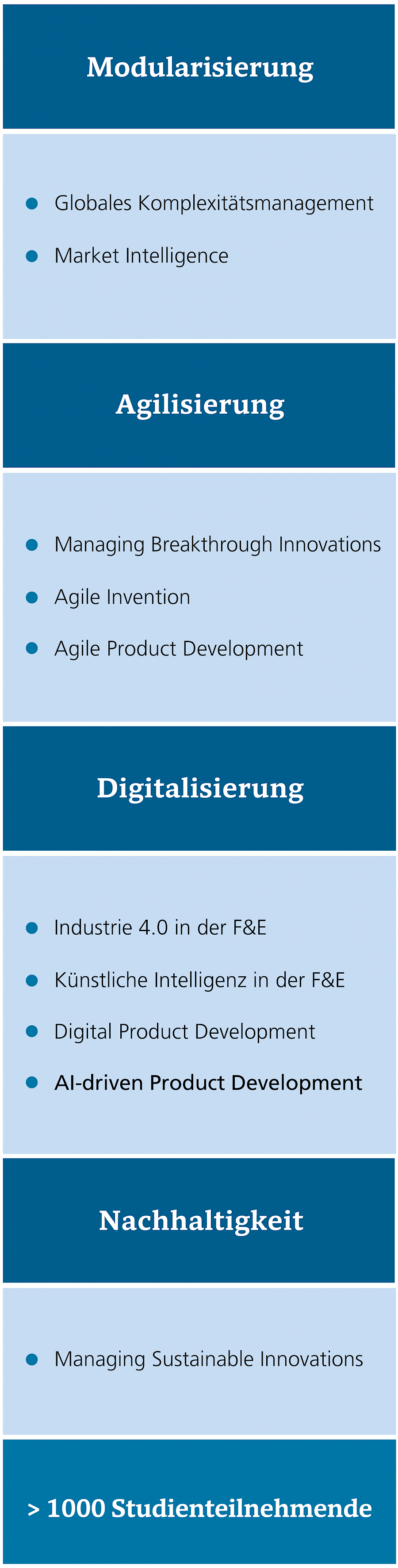 Erfolgreiche Konsortial-Benchmarking-Studien der vergangenen Jahre